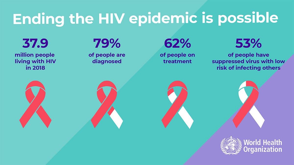 1.5WHOWAD2019_infographic1200x675_EN