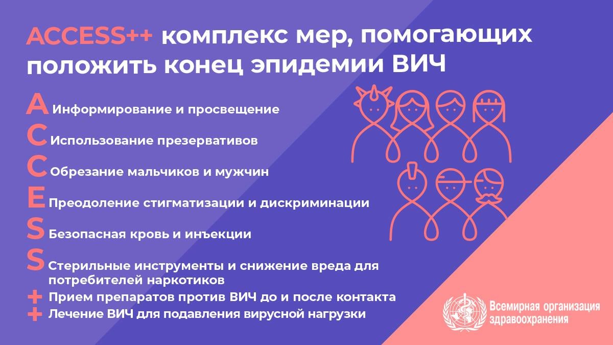 2.2WHOWAD2019_infographic_1200x675_RU