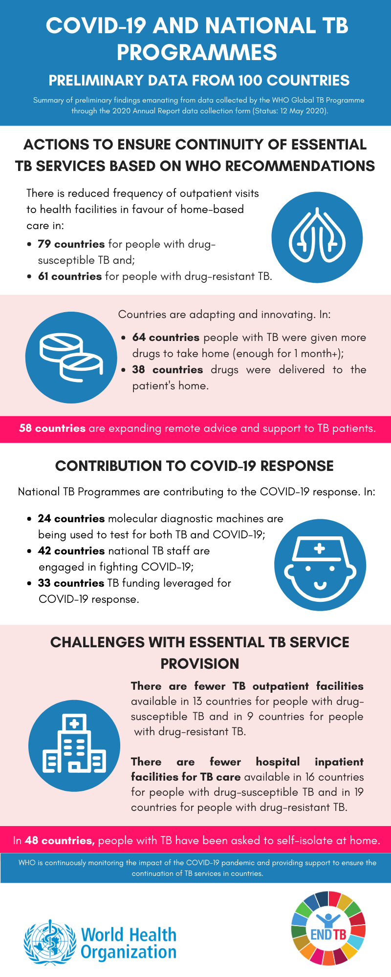 Infographic