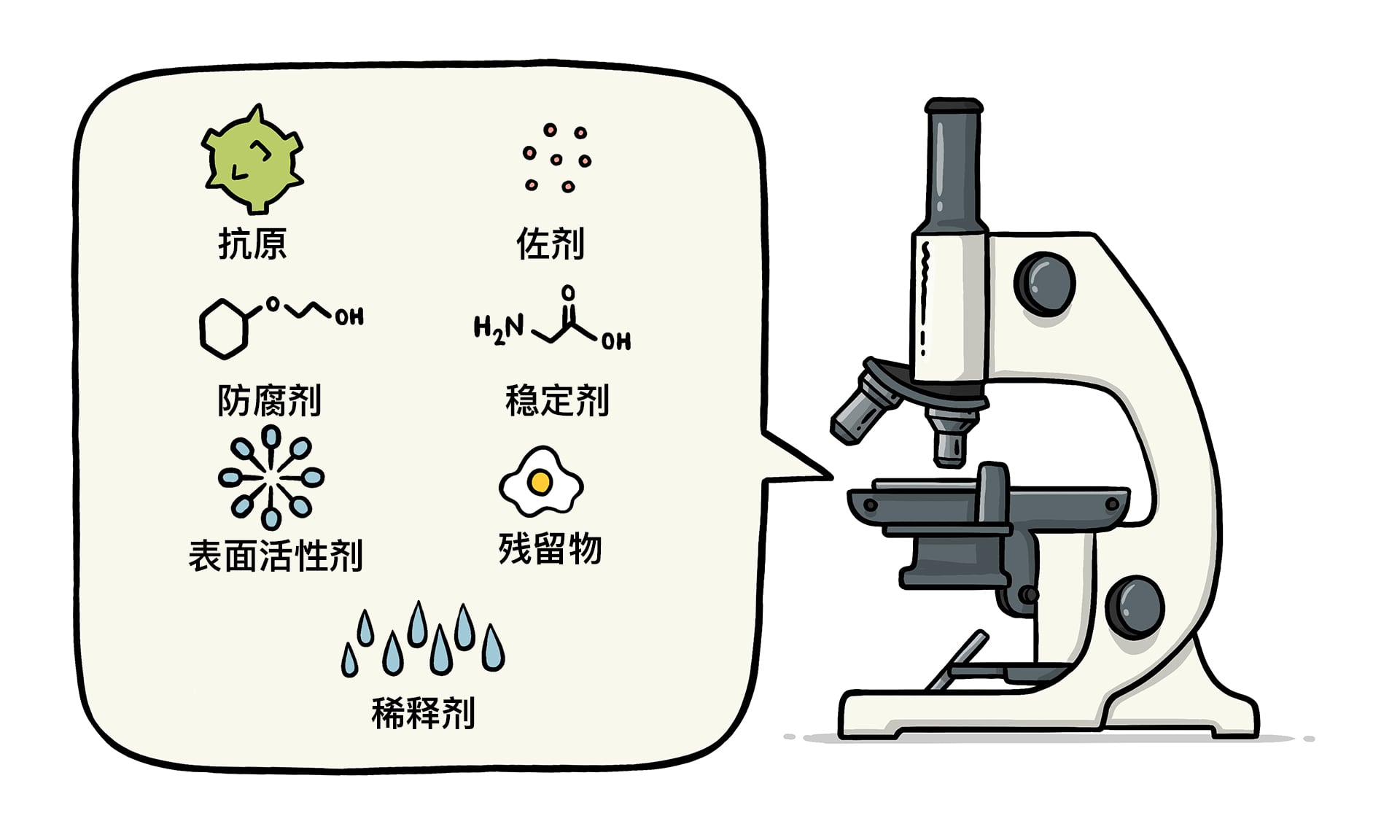 图示疫苗的成分