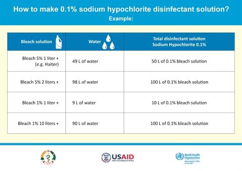 0.1% sodium hypochlorite disinfectant solution