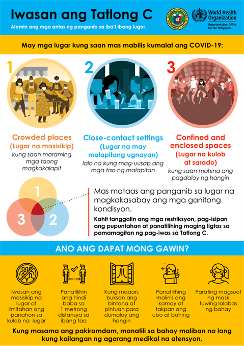 Infographic visualising the recommended advice.
